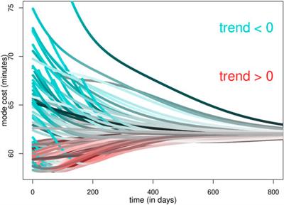 A Ubiquitous Collective Tragedy in Transport